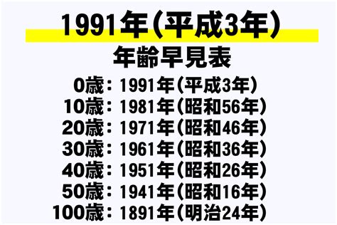 1991年 未年|【図解】1991年（平成3年）生まれ｜干支・命式・九星・年齢・ 